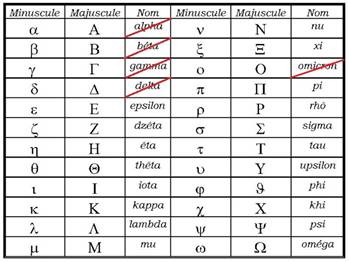 21-07-07-Alphabet grec
